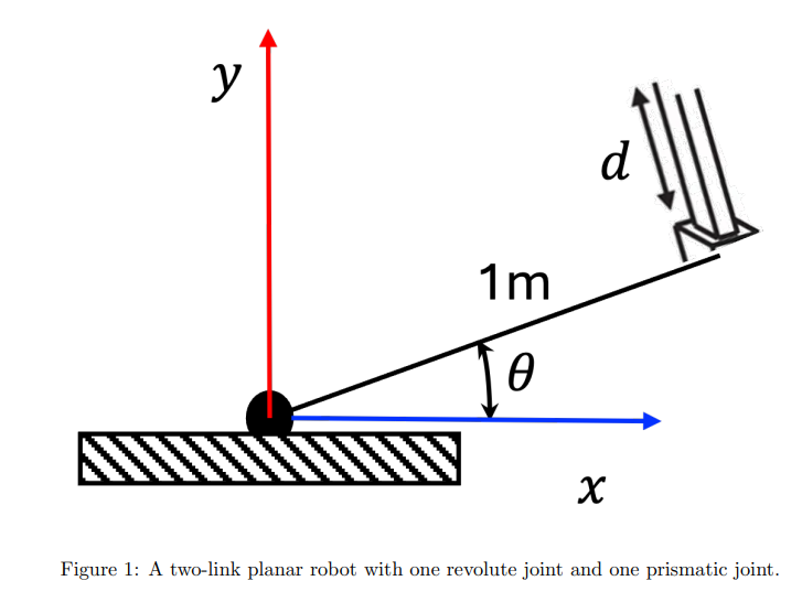 Consider the two - link RP manipulator below. The