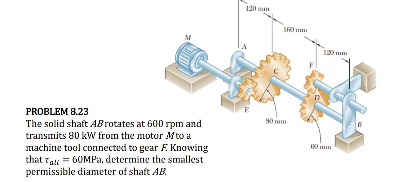 The solid shaft A B rotates at 6 0 0 rpm and