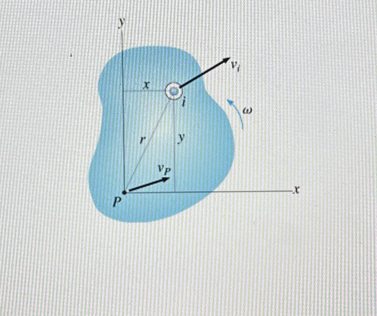 Consider the pulley and weight system shown in