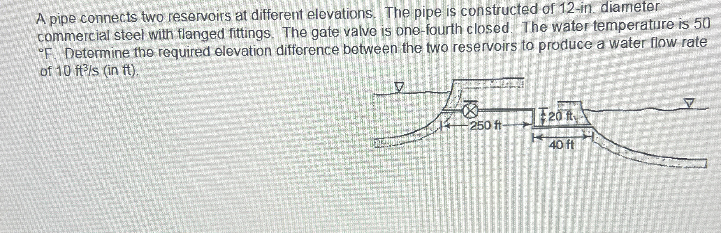A pipe connects two reservoirs at different