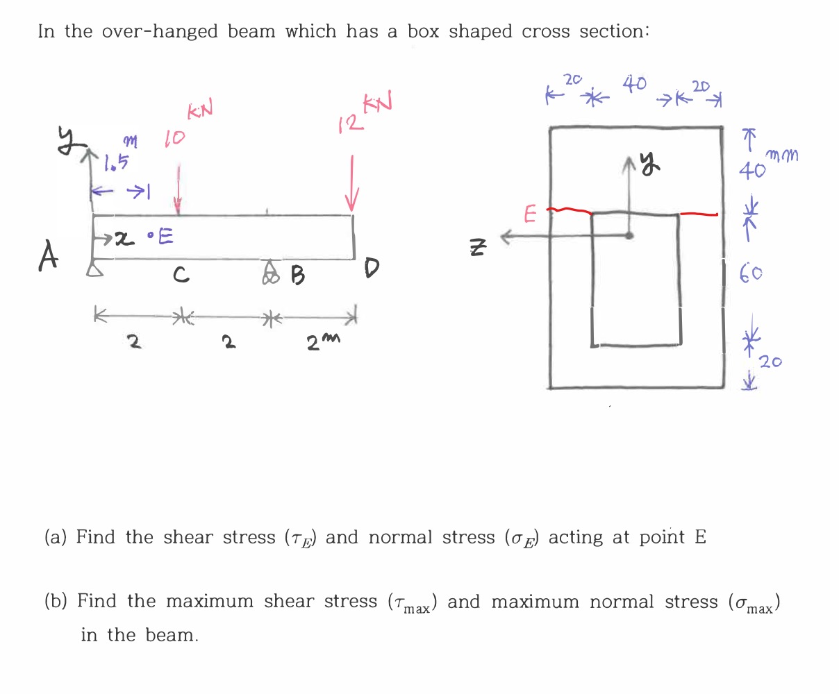 In the over - hanged beam which has a box shaped