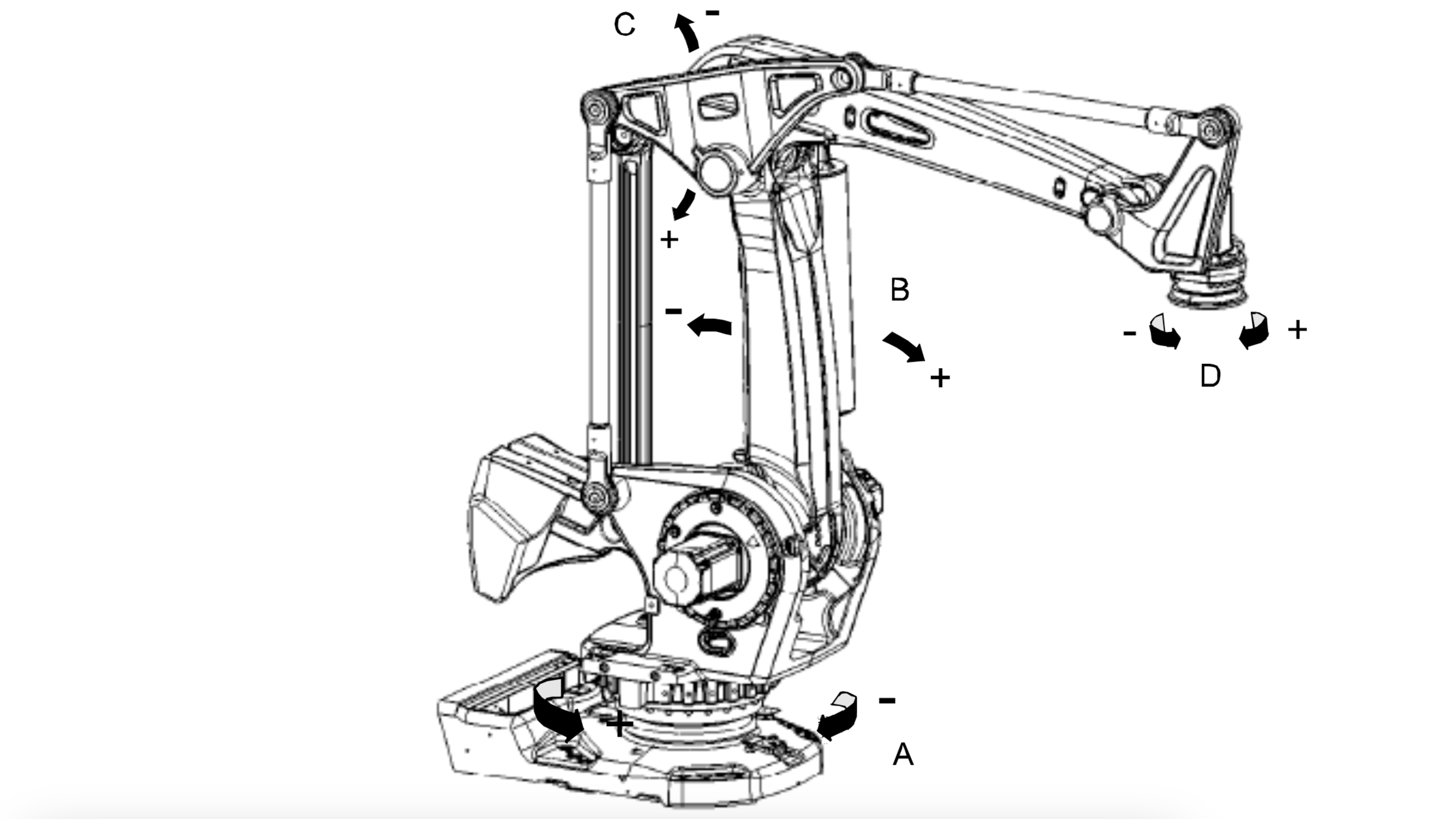 ABB IRB Show the DH parameter of the 7 6 0 robot