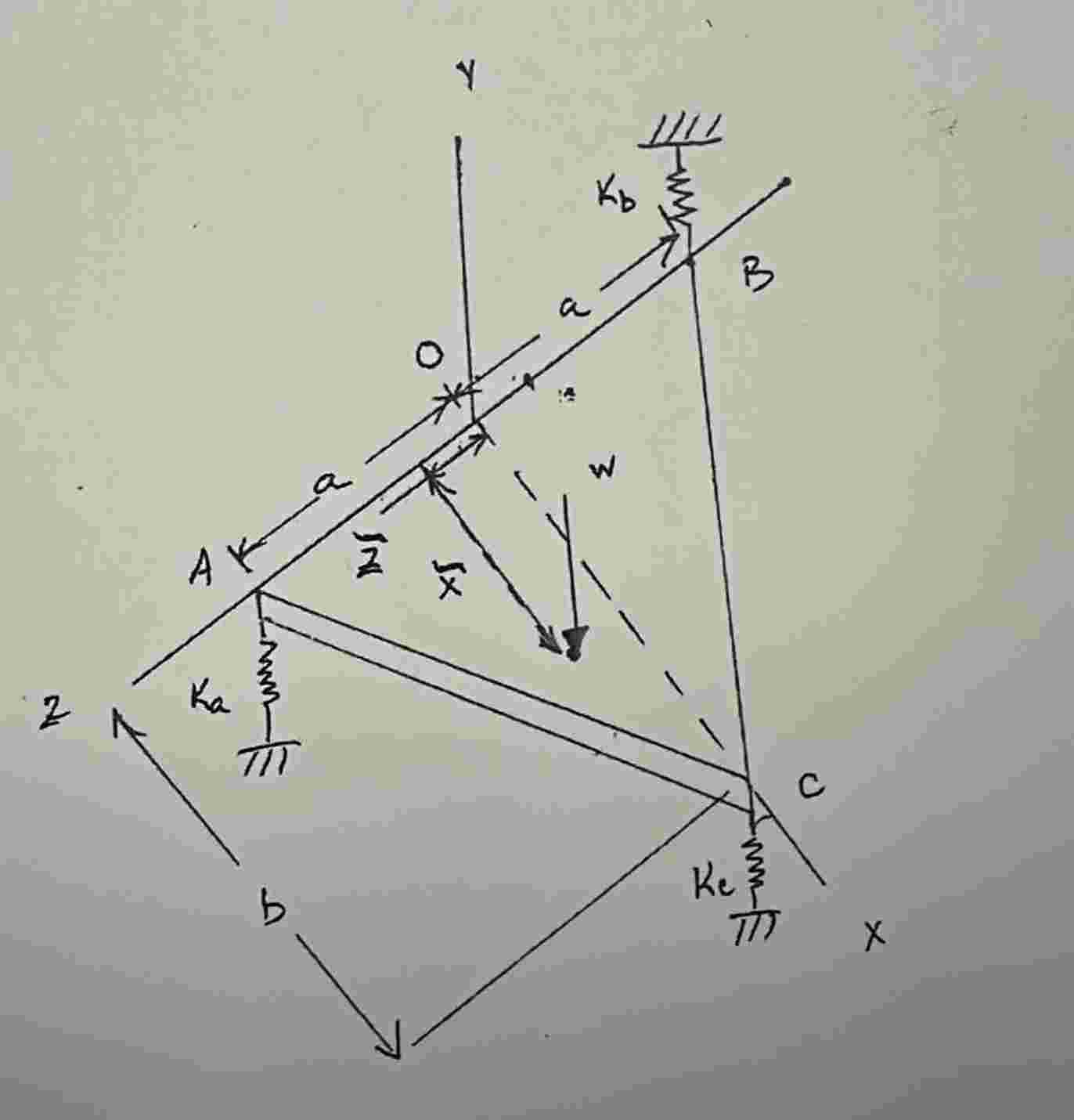 The plate ABC rests on the xz - plane and is
