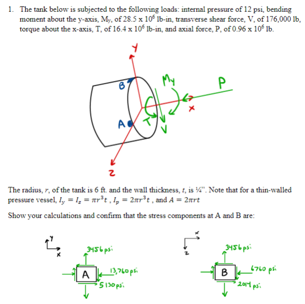 The tank below is subjected to the following