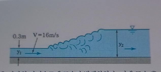 The frequency was generated in the rectangular