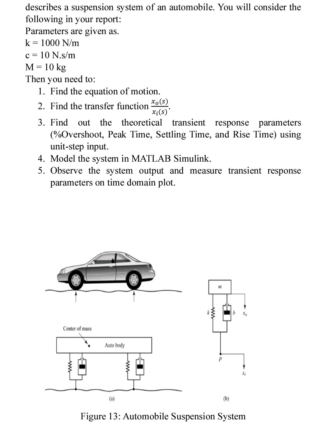 describes a suspension system of an automobile.