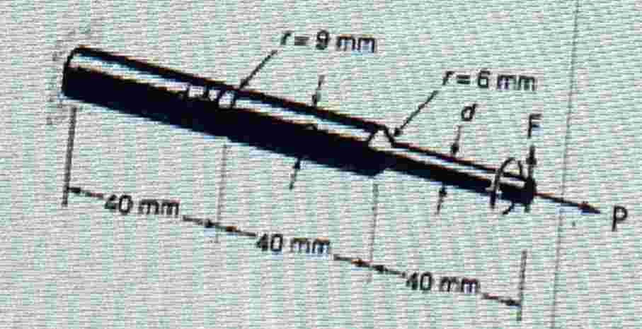 A rotating bar with a machined surface as shown