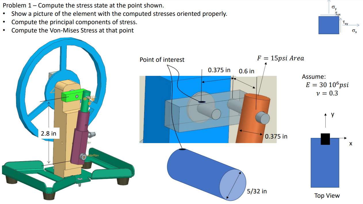 Problem 1 - Compute the stress state at the point