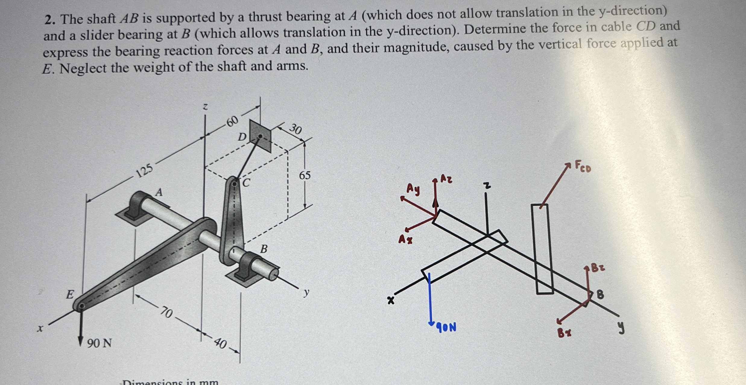 The shaft A B is supported by a thrust bearing at