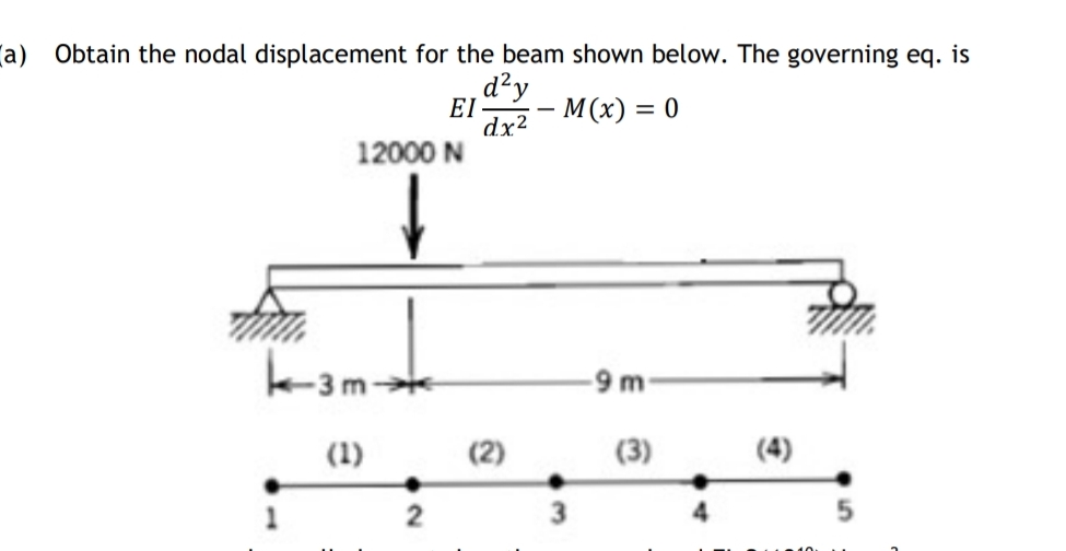 ( a ) Obtain the nodal displacement for the beam