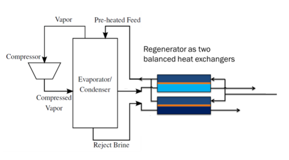 Label the states of the system and then plot on a