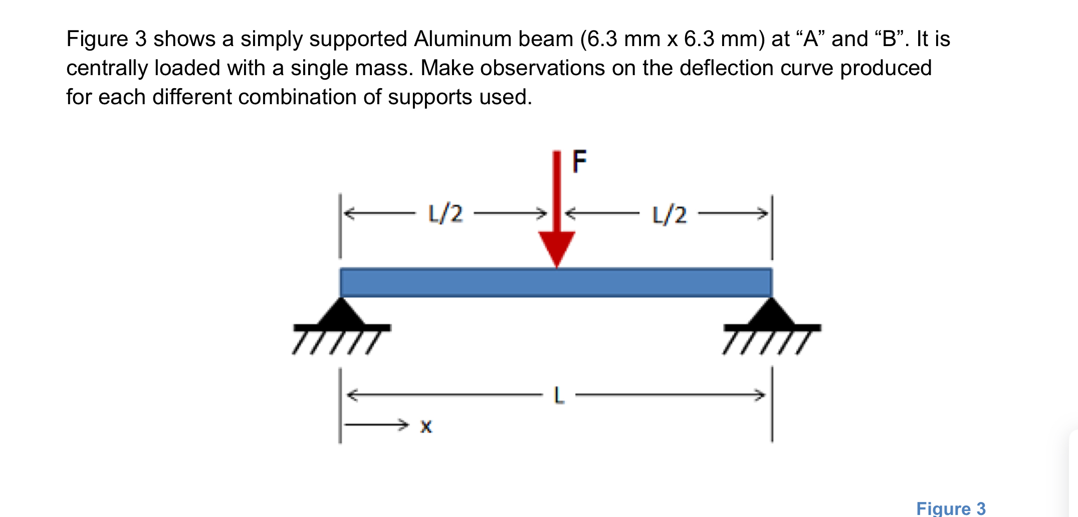 Figure 3 shows a simply supported Aluminum beam (