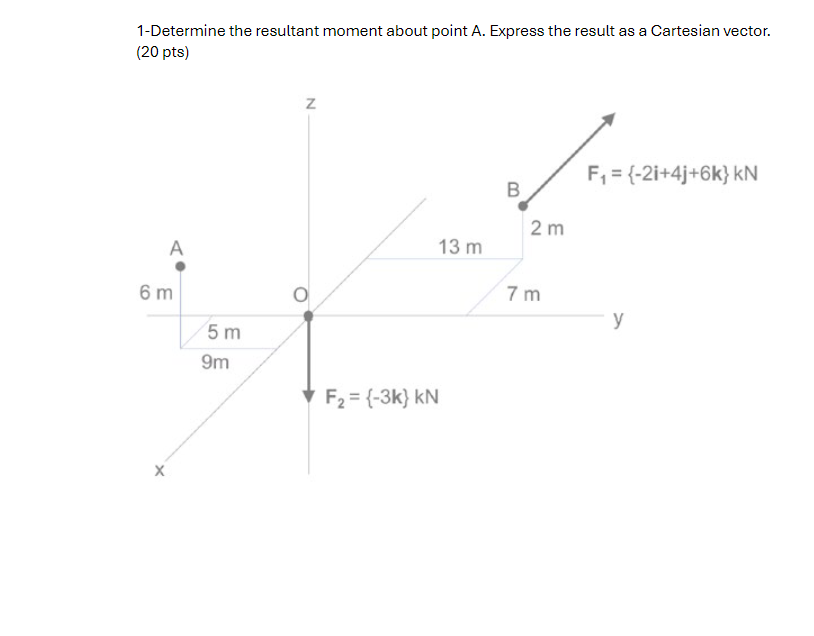 1 - Determine the resultant moment about point A