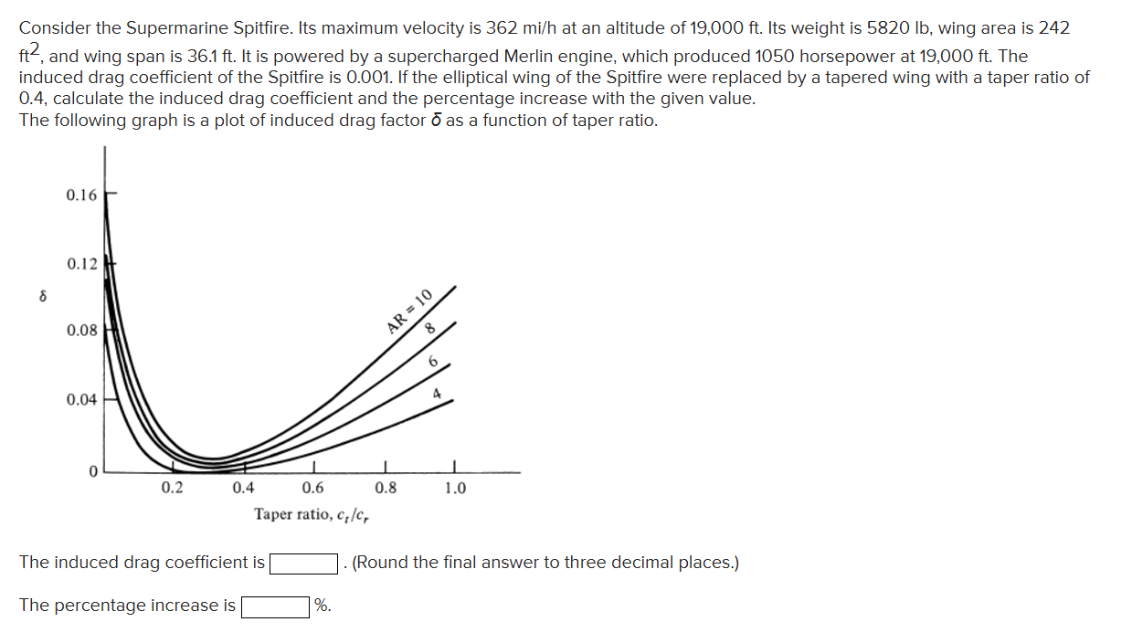 Consider the Supermarine Spitfire. Its maximum