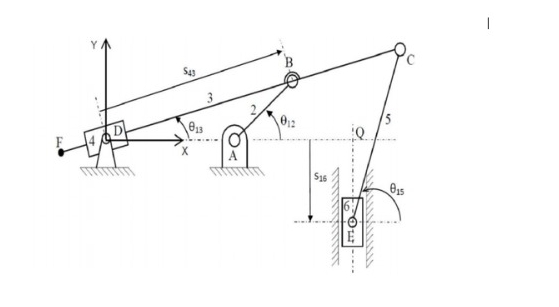 The links that need to be written in this