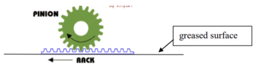 Do position analysis, velocity analysis and