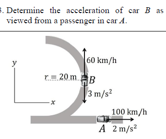 Determine the acceleration of car \ ( B \ ) as