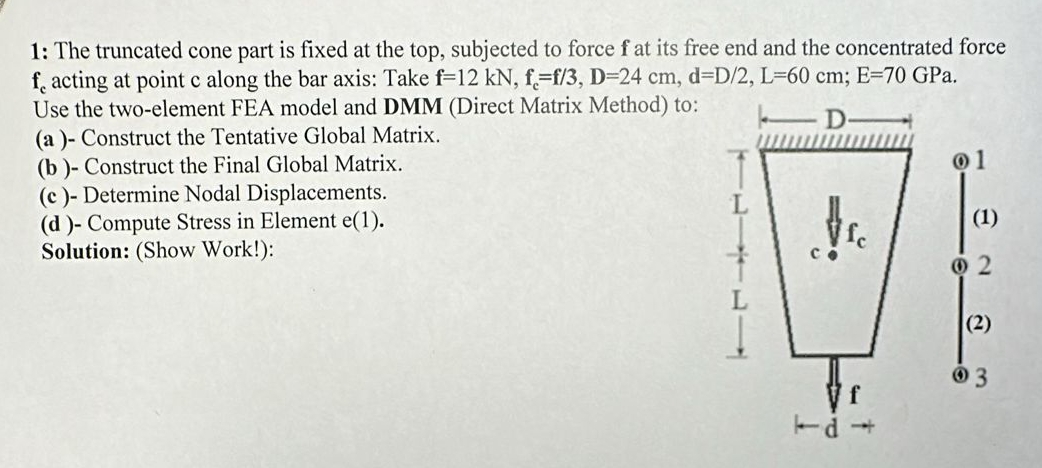 1 : The truncated cone part is fixed at the top,