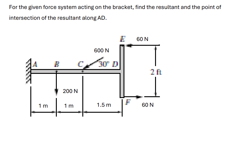 For the given force system acting on the bracket,