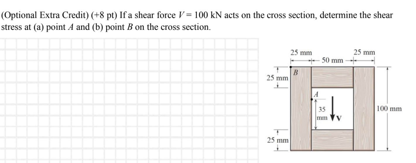 Draw all relevant FBDs and stat fundamental