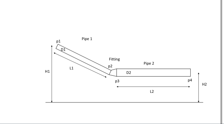 Q = 2 4 . 5 , G P M D 1 = 1 i n H 1 = 2 F T D 2 =
