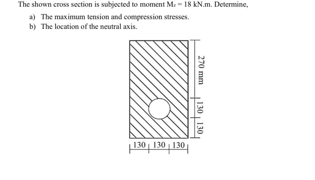 The shown cross section is subjected to moment M