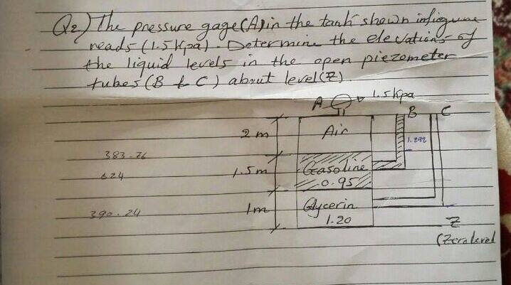 Q 2 ) The pressure gage ( A ) in the tant shewn
