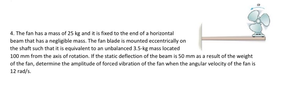 The fan has a mass of 2 5 kg and it is fixed to
