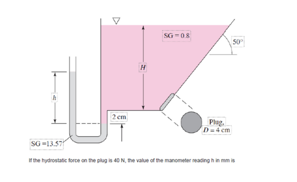 If the hydrostatic force on the plug is 4 0 N ,