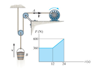 The winch delivers a horizontal towing force F to