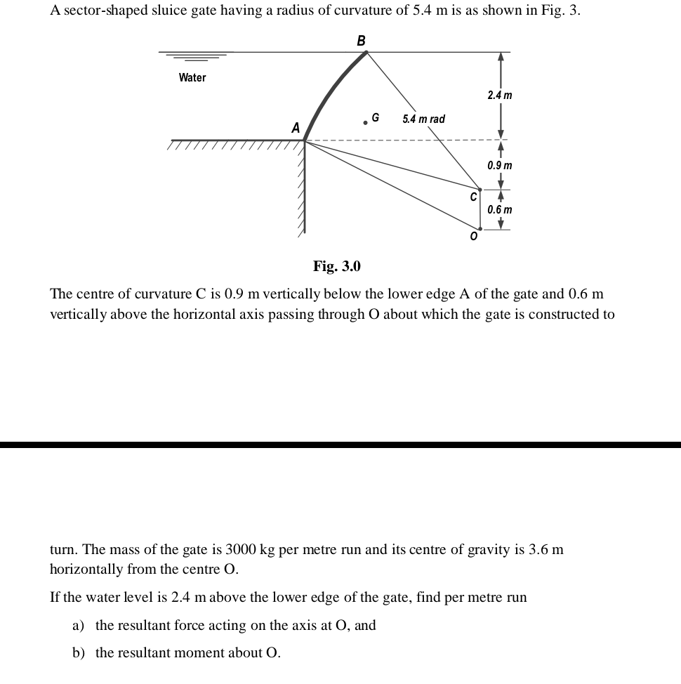 A sector - shaped sluice gate having a radius of