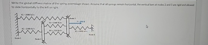 Write the global stiffness matrix of the spring