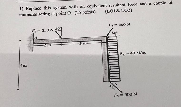 Replace this system with an equivalent resultant