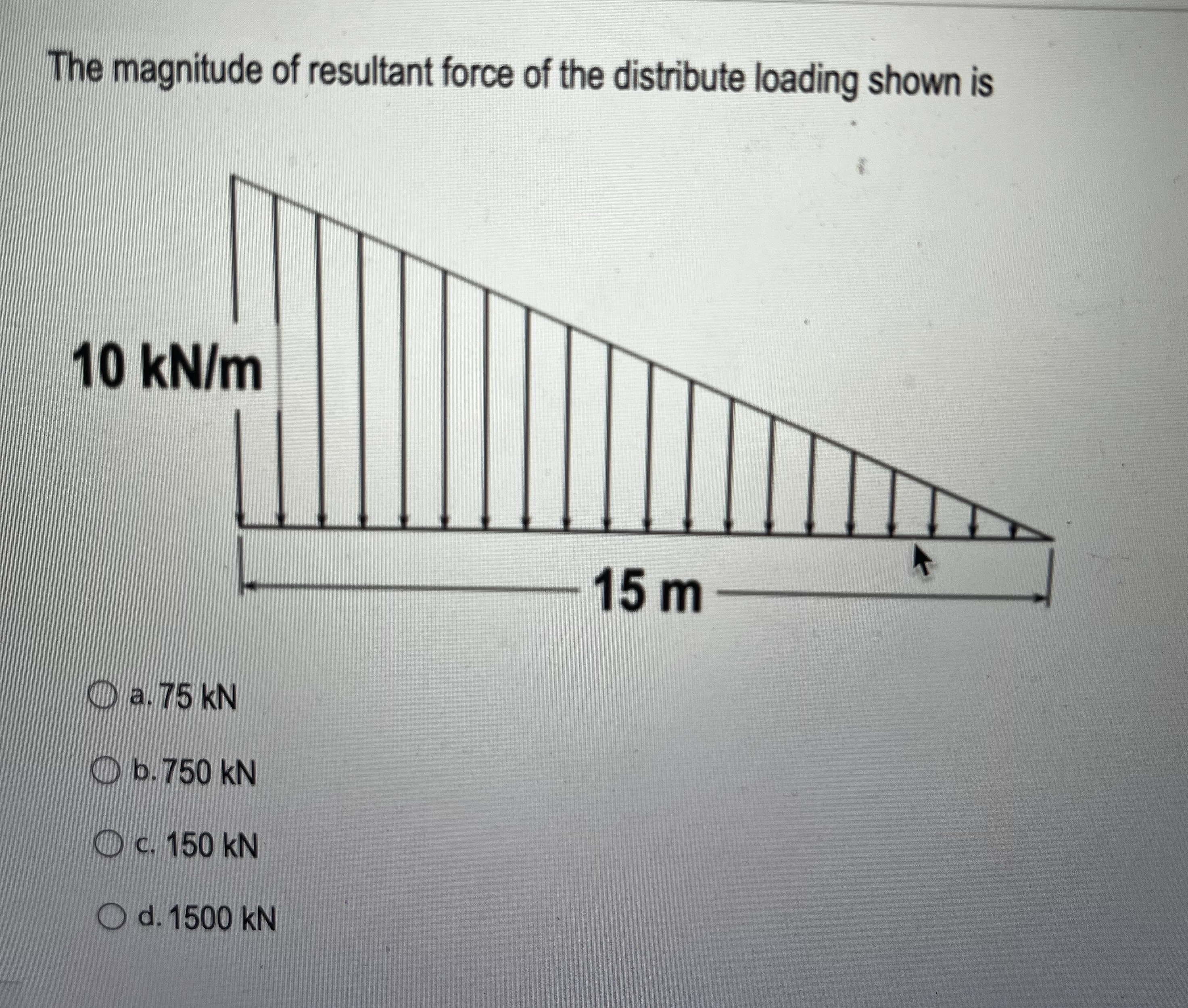 The magnitude of resultant force of the