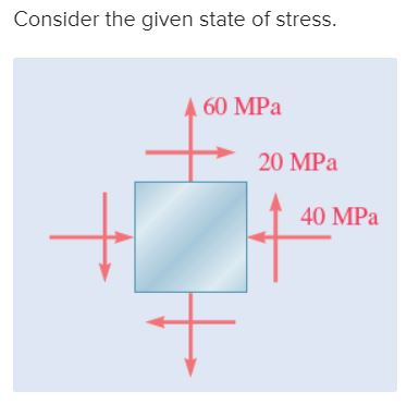 Consider the given state of stress. Determine the