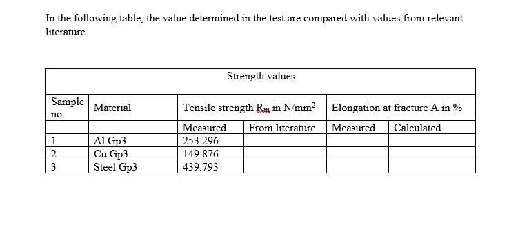 In the following table, the value determined in