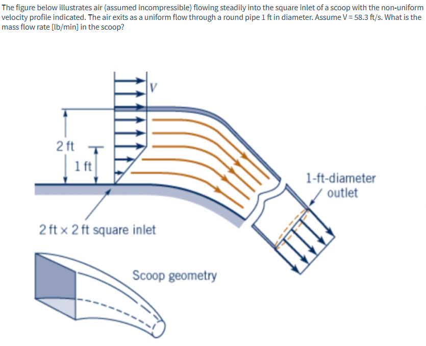 The figure below illustrates air ( assumed