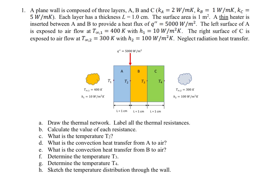 A plane wall is composed of three layers, A , B