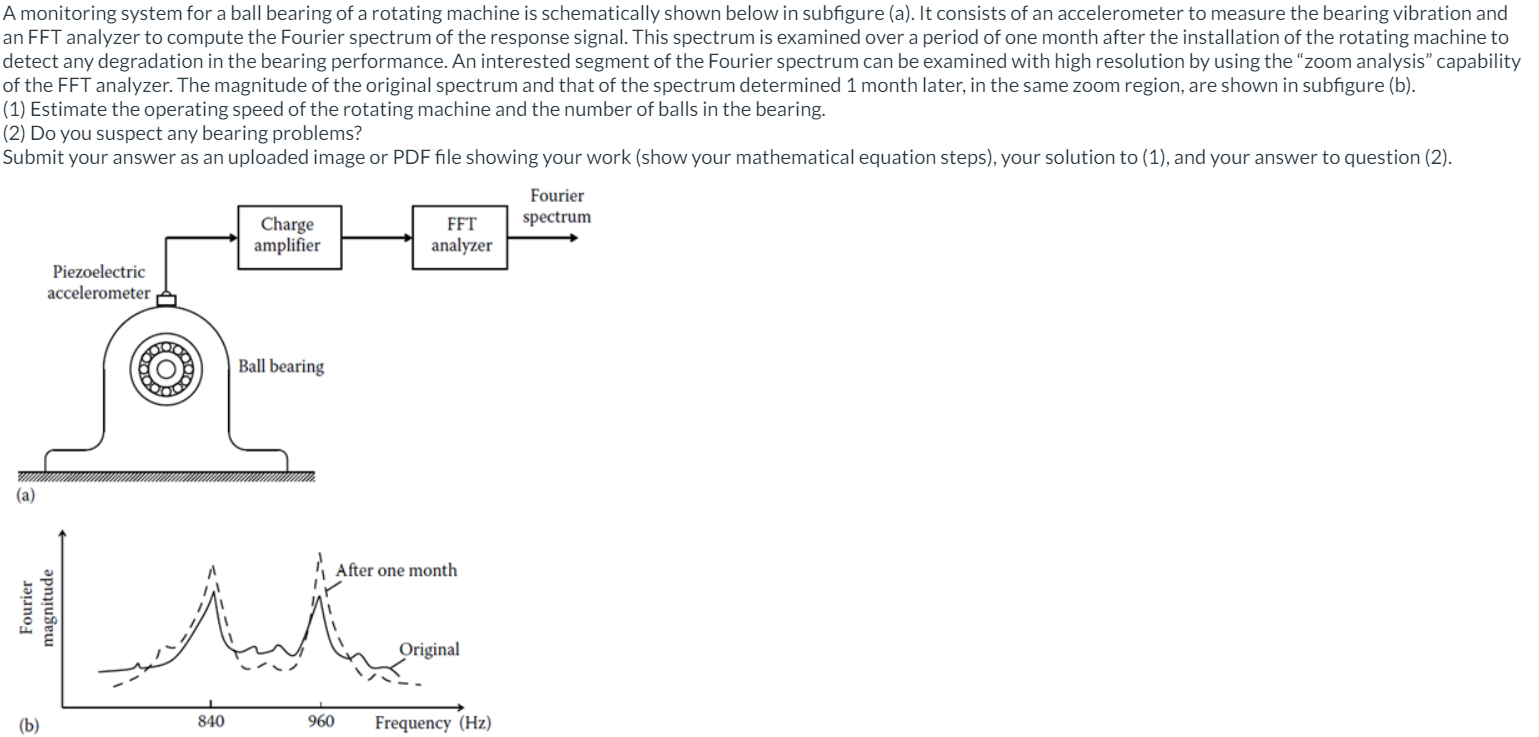 A monitoring system for a ball bearing of a