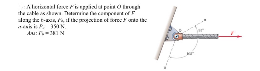 A horizontal force F is applied at point O
