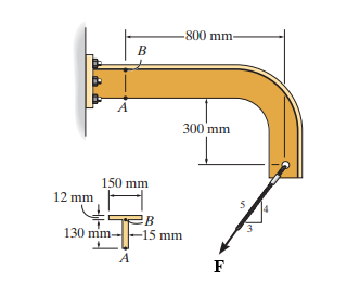 Consider the frame shown in ( Figure 1 ) . Take F