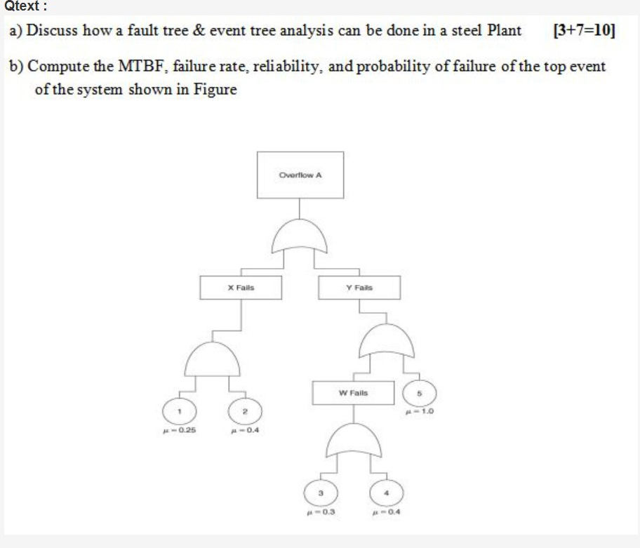Qtext : a ) Discuss how a fault tree & event tree