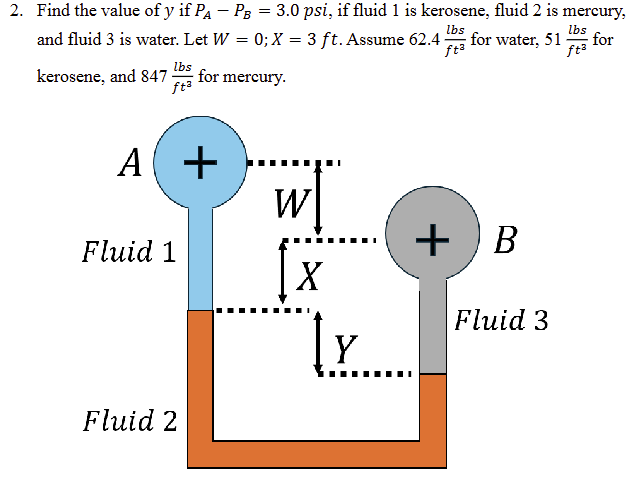 Find the value of y if P A - P B = 3 . 0 , if