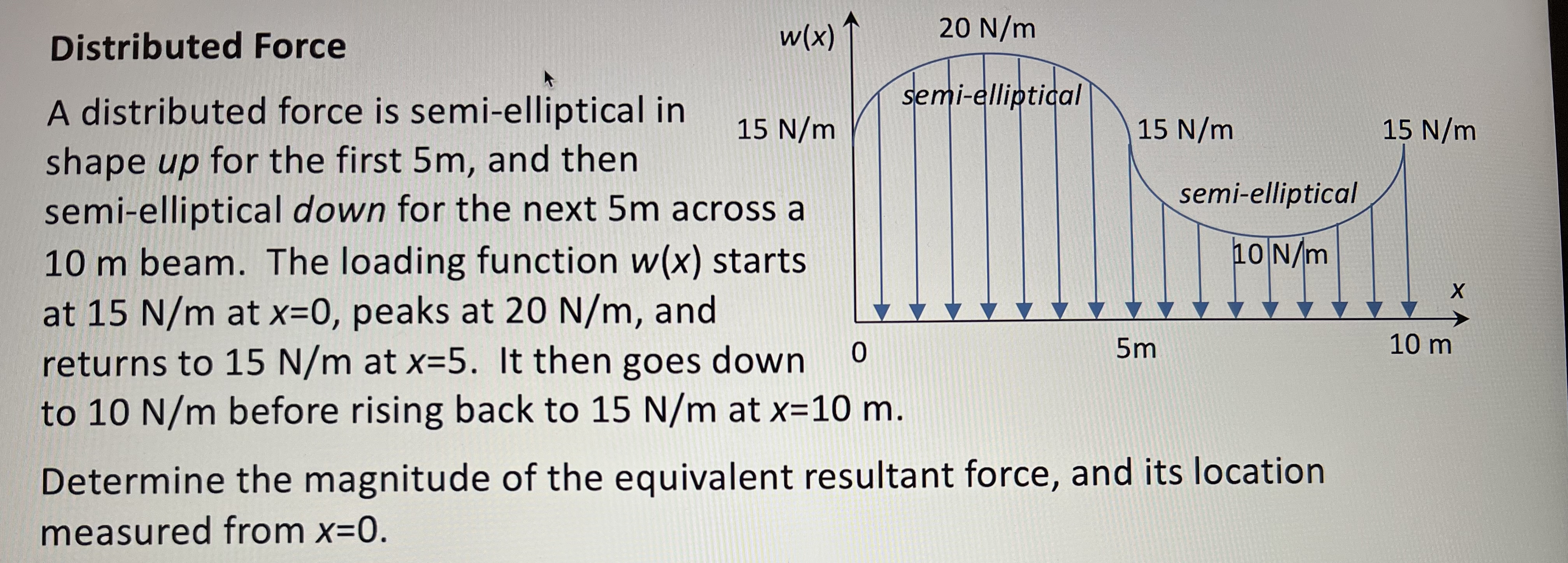 Distributed Force A distributed force is semi -