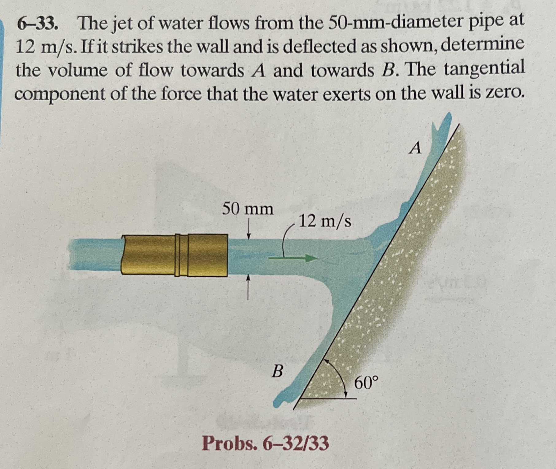 6 - 3 3 . The jet of water flows from the 5 0 -