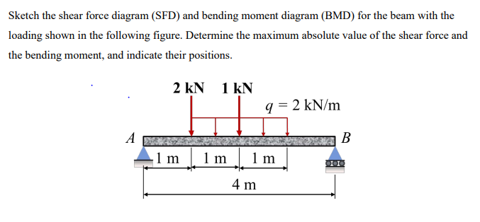 Sketch the shear force diagram ( SFD ) and