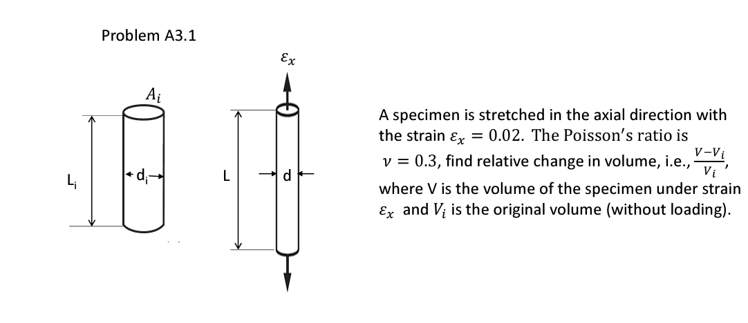 Problem A 3 . 1 A specimen is stretched in the