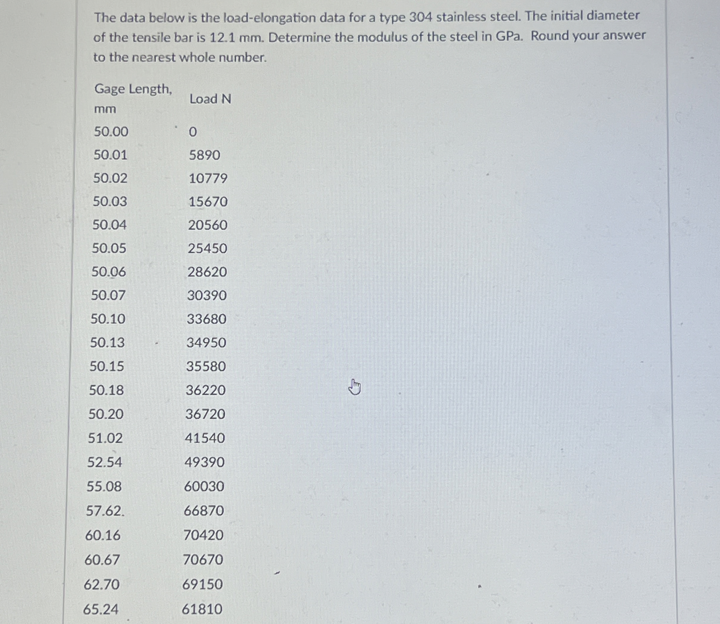 The data below is the load - elongation data for
