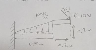 the centilever beam is under a load shown as