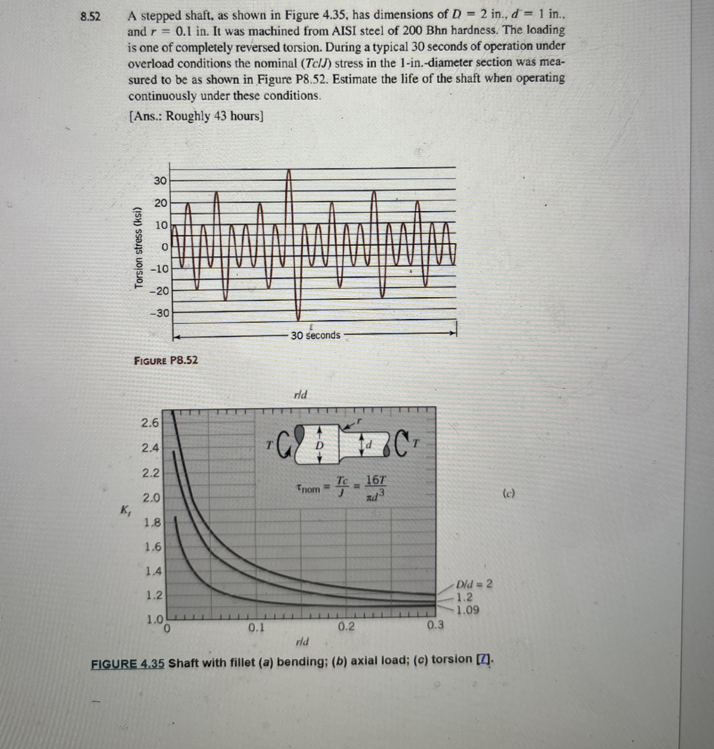 8 . 5 2 A stepped shaft, as shown in Figure 4 . 3